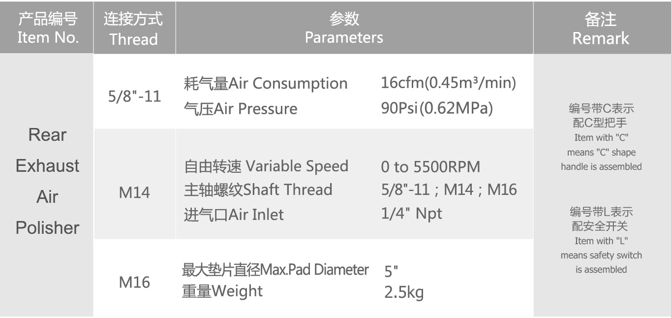 Chất đ&aacute;nh b&oacute;ng kh&iacute; thải ph&iacute;a sau